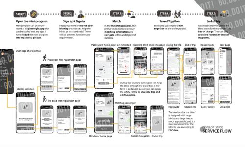 跨專業(yè)申請皇藝服務設計 短時間高效攻克攻略