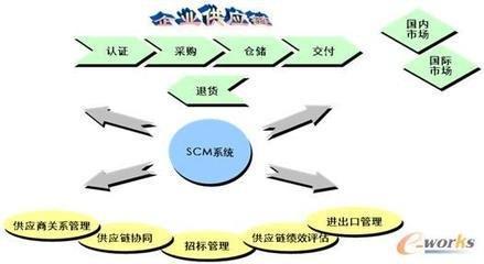 中小企業如何高效導入供應鏈管理？從選對顧問到實踐落地