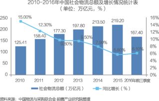 重磅報告 中國供應鏈管理服務行業市場前瞻與商業模式分析