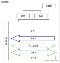 從小米的供應鏈管理服務模式看手機行業的供應鏈管理服務特點