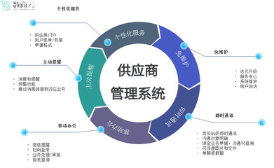 聚焦供應鏈布局，新能源汽車企業重塑產業核心競爭力