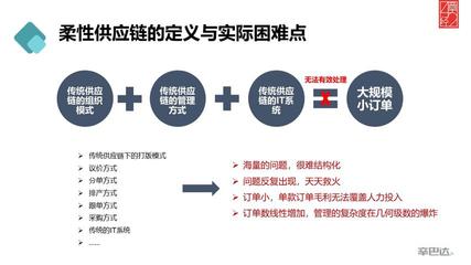Shein與其背后的柔性供應鏈——重塑服裝行業的效率革命